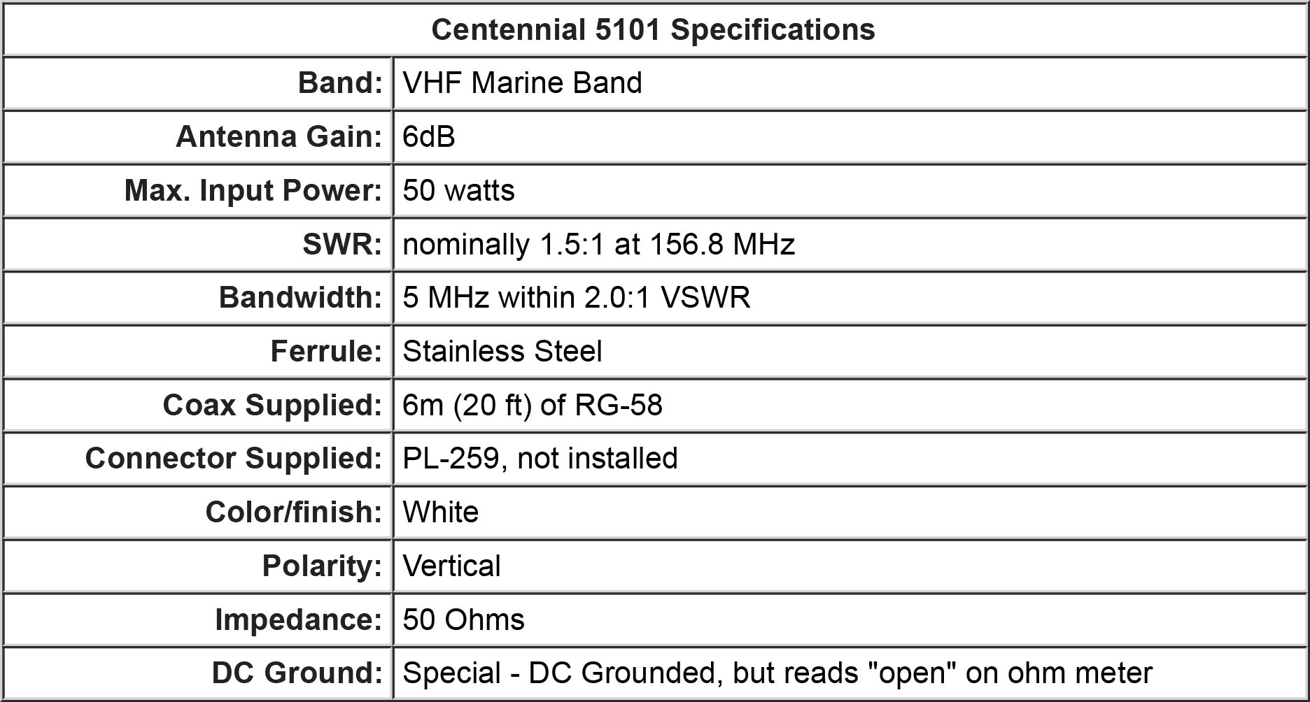 Shakespeare Boat VHF Antenna 5101S